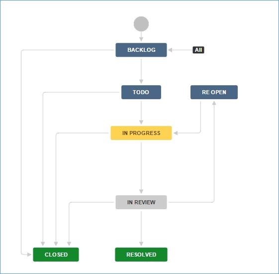 jira_workflow.jpg