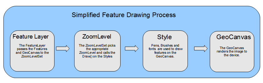 map_suite_style_guide_simplified_drawing_process.png